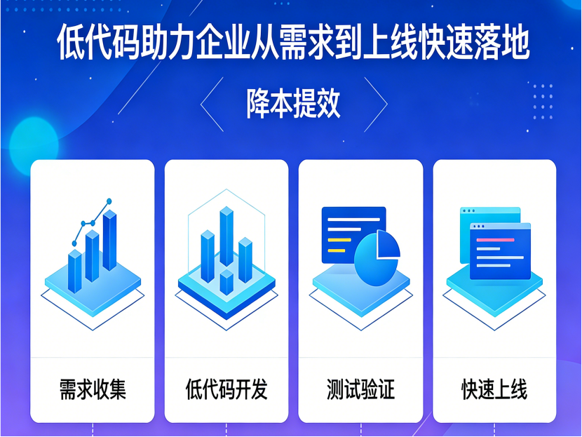 低代碼作用